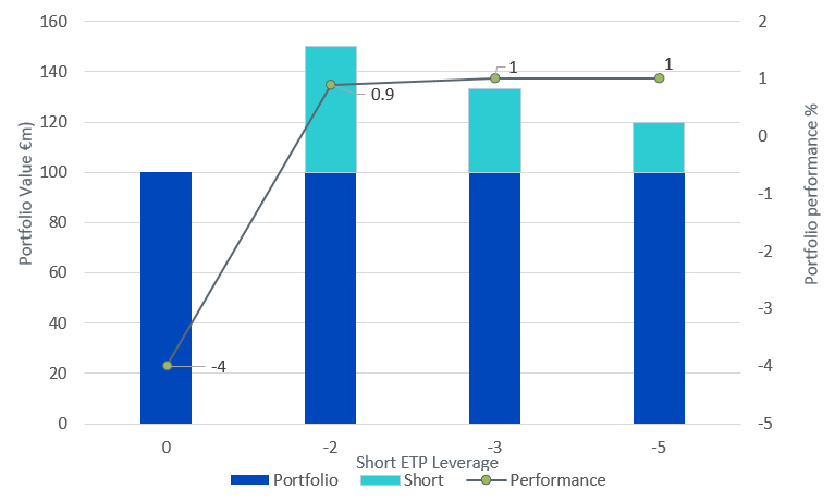 btp-hedging-3.png