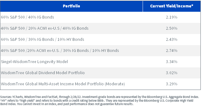 figure-7---client-portfolios-current-yields.png