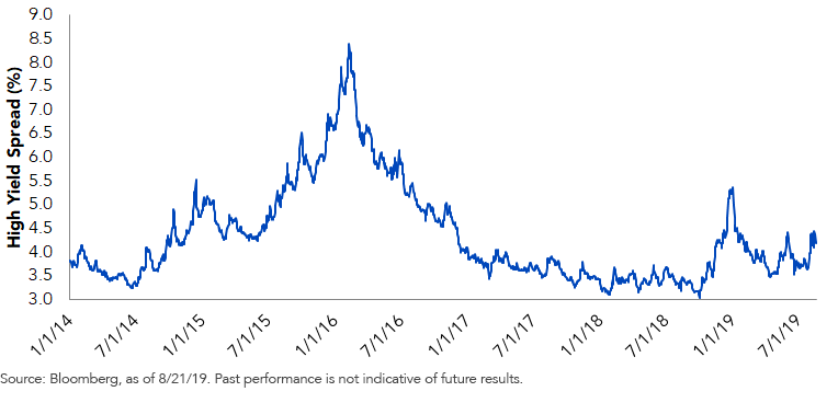 high-yield-spread.png