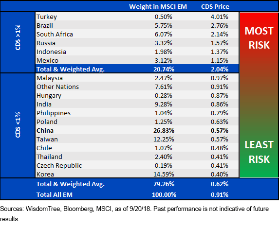 5year-sovereign-credit-default-swaps-cds-prices-emerging-nations.gif