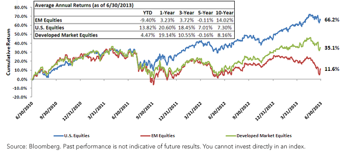 EM-Equities-Chart-12,-d-,png.ashx