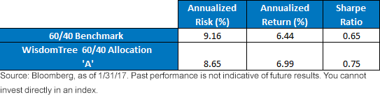 perf-of-benchmark-and-wt-60,-d-,40-allocation.gif