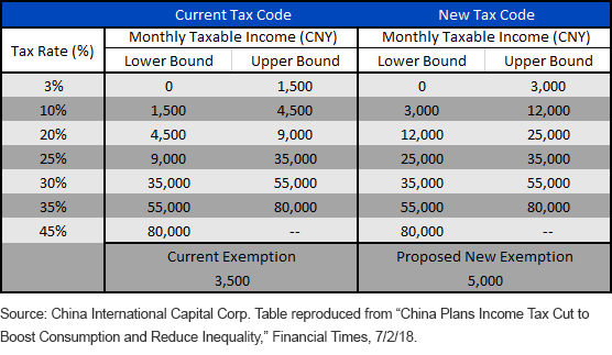 china-personal-income-tax-code.gif