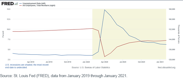 figure-1_unemployment-rate.png