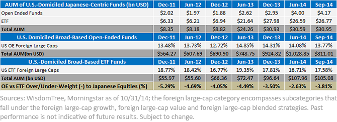 Equity-Allocations-and-AUM5,-d-,png.ashx