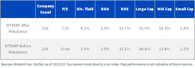 figure-4--rebalance-changes-index-characteristics.jpg