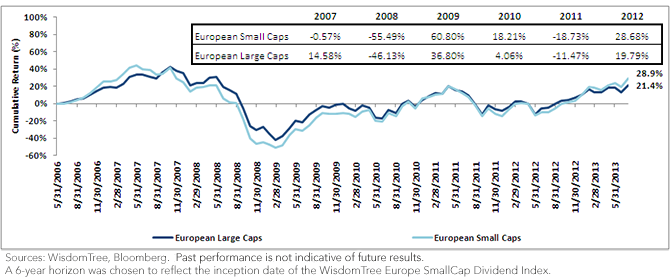 Europe-Small-Caps-Chart9,-d-,png.ashx