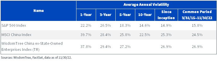 figure-2_annual-volatility.jpg