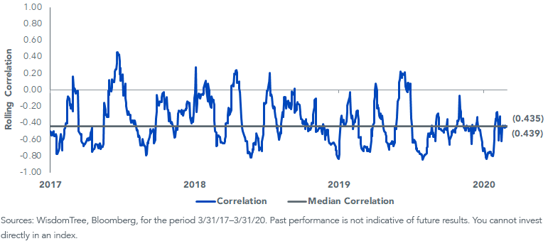 20-day-correlation_33120.png