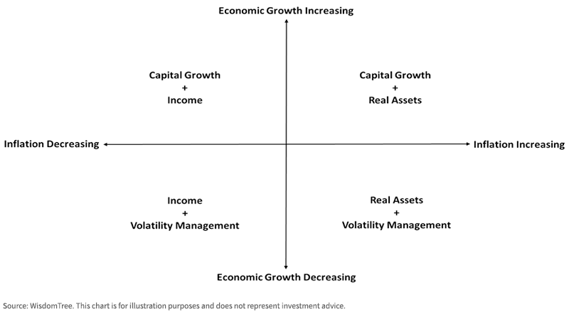 figure-3---economic-regime_2.png