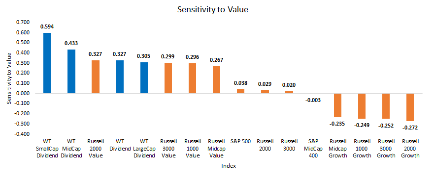 Sensitive-to-Value1,-d-,gif.ashx