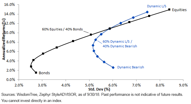 dynamic-blend-vs-traditional.gif