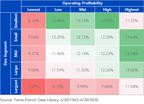 figure-1_fama-french.png