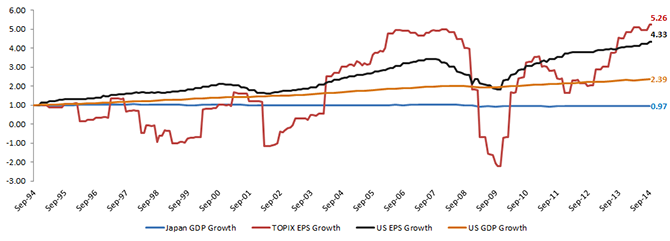 GDP-vs,-d-,-EPS1,-d-,png.ashx