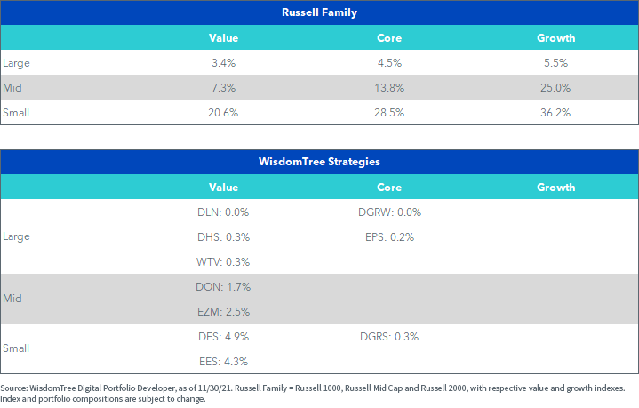figure-5---percentage-of-companies-with-negative-earnings.png