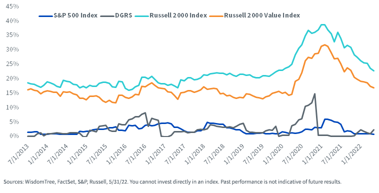 figure-3---percentage-of-companies-with-negative-earnings.png