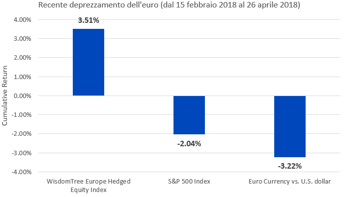 euro-moves-4-italian.png