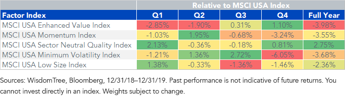 relative-to-msci-usa-index.png