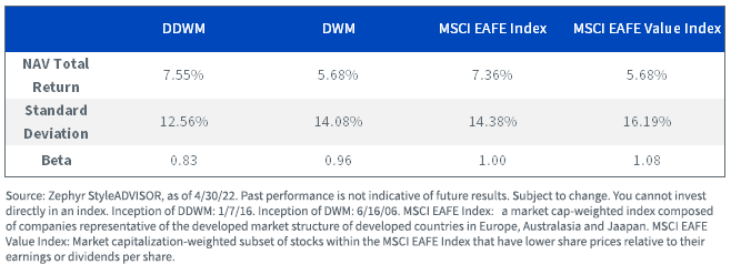 figure-2---fund-performance.png
