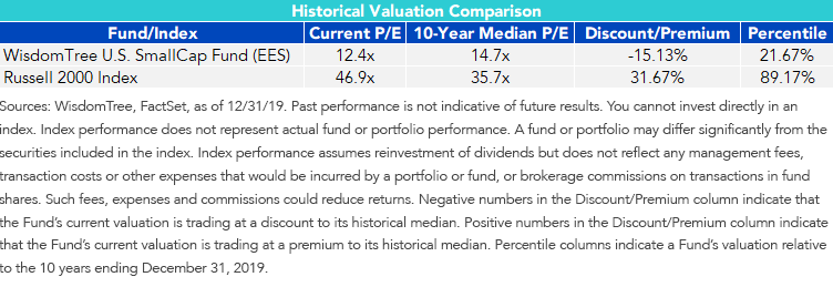 figure-1_u,-d-,s,-d-,-small-cap-valuation-performance-comparison.png