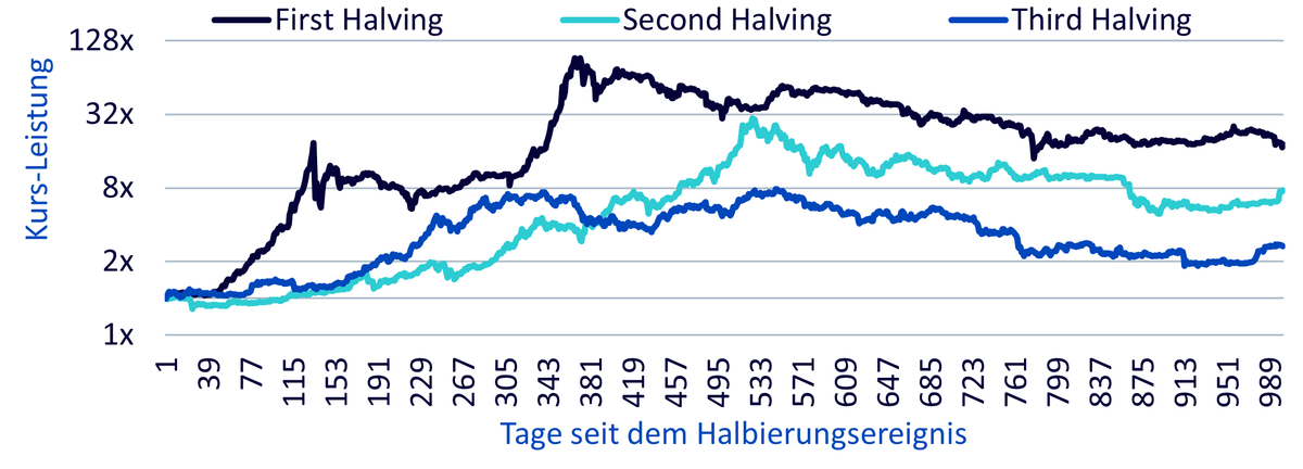 08,-d-,04-halving-1.png