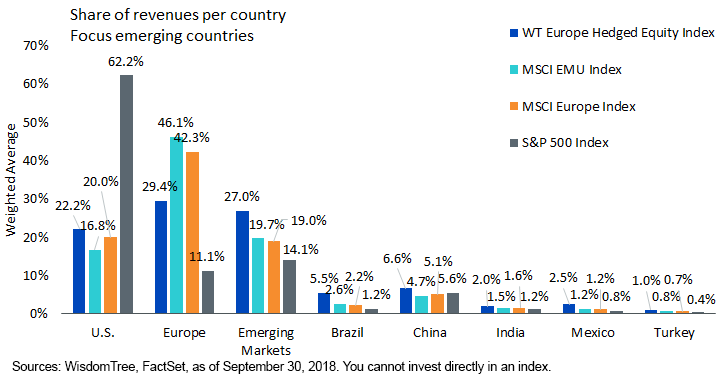 wt-export-tilt-and-emerging-markets.gif