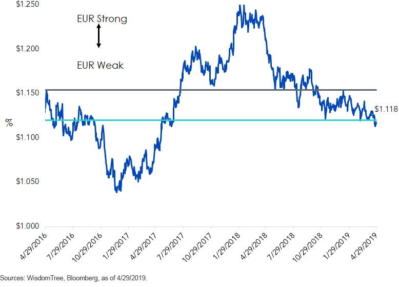 euro-strong-vs-weak.gif