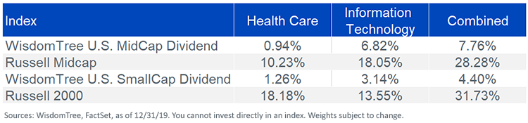 figure-3_sector-weights.png