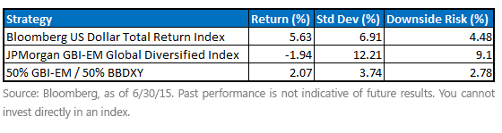 Strategy-v-Return-and-Risk2,-d-,gif.ashx