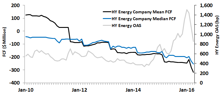 HY-v-Credit-Spreads,-d-,gif.ashx