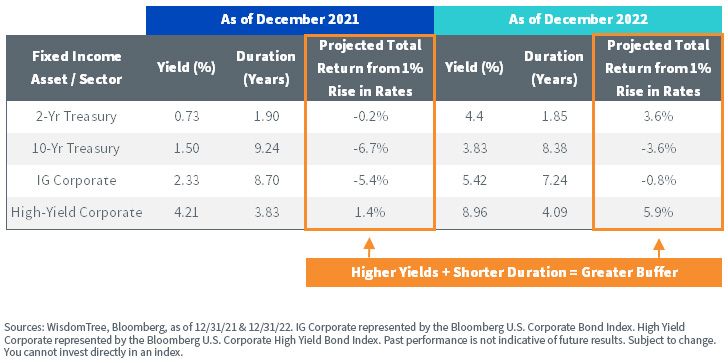 figure-9projected-total-return-from-a-1-rise-in-interest-rates.jpg