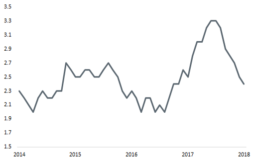 boj-graph-2.png