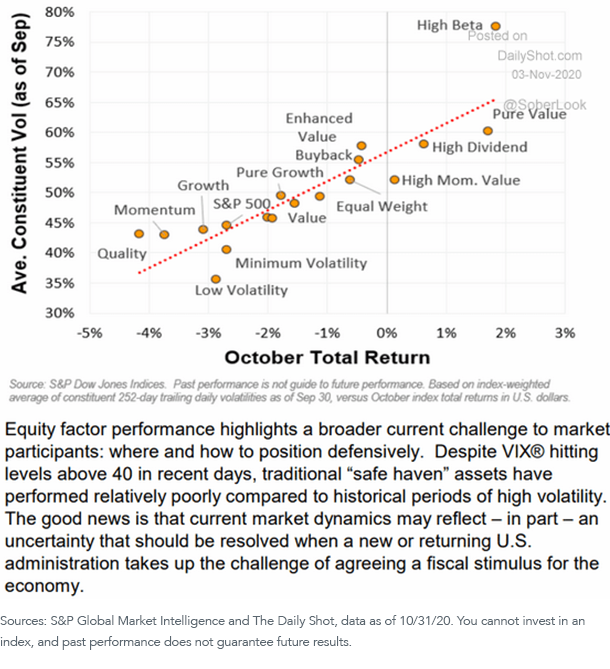 figure-2_october-total-returns_2.png