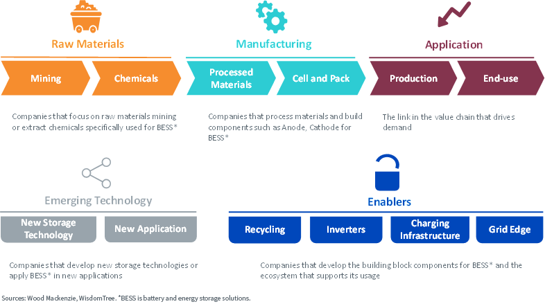 figure-5---battery-value-chain.png