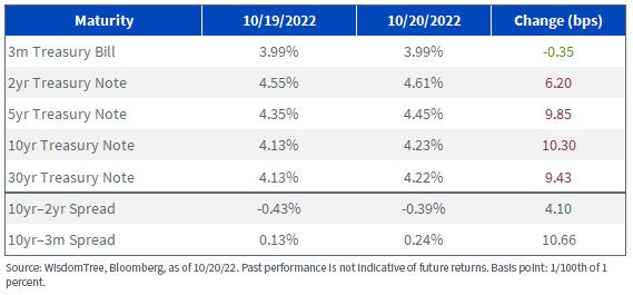 figure-7---treasury-yields.jpg