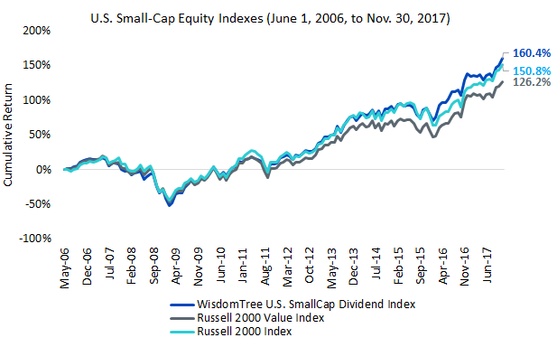 small-cap-performance-graph.gif