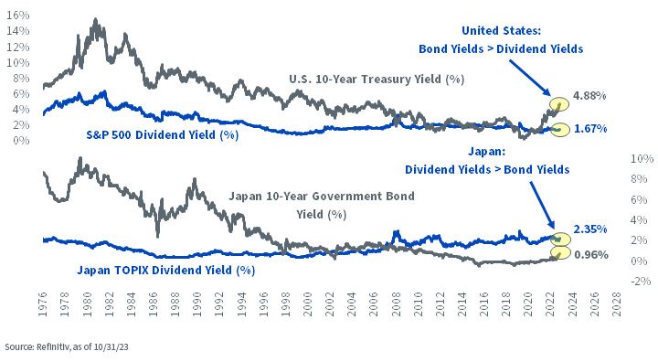 figure-3--the-tina-trade-united-states-vs-japan.jpg