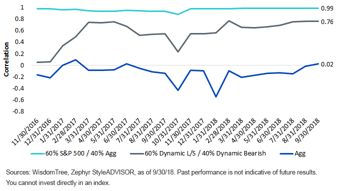 rolling-12m-correlation-to-s,-a-,p-500-index.gif
