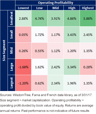 operating-profitability.gif