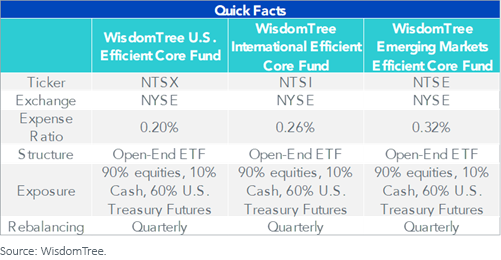 figure-5_efficient-core-quick-facts.png
