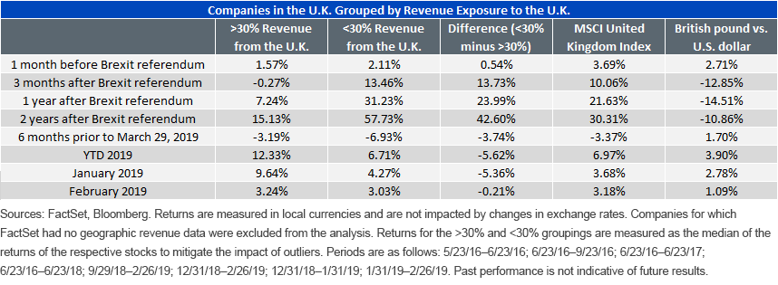 sensitivity-of-uk-companies-to-revenues-from-the-uk.gif