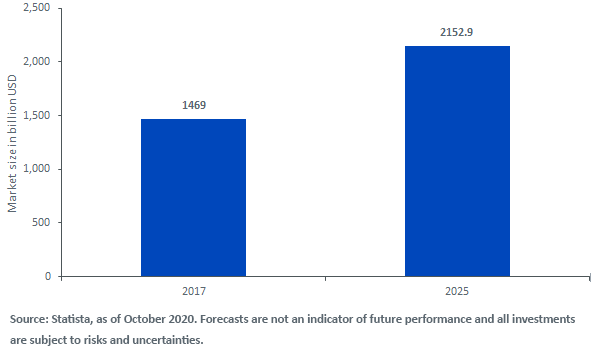 figure-3_global-renewable-energy-market-is-expected-to-continue-growing.png