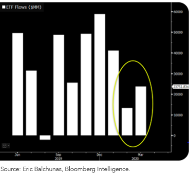 figure-2_positive-etf-fund-flows-over-the-past-year-into-2020.png