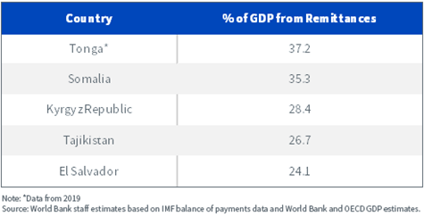 gdp.png