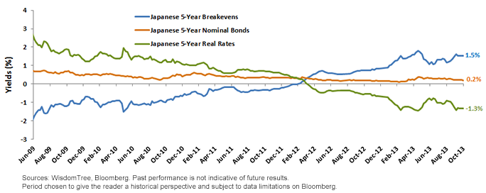 Drastic-Change-in-Inflation-Expectations-in-Japan2,-d-,png.ashx