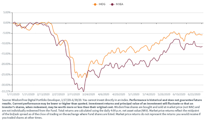 figure-2---covid-19-crash-performance.png