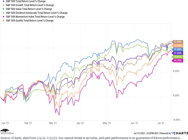 figure-1---s,-a-,p-500-ytd.png