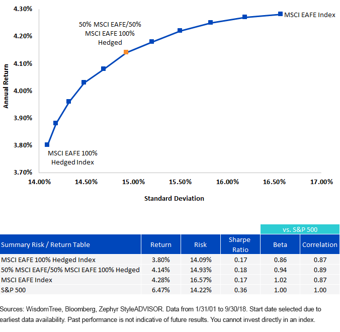 msci-eafe-efficient-frontier.gif