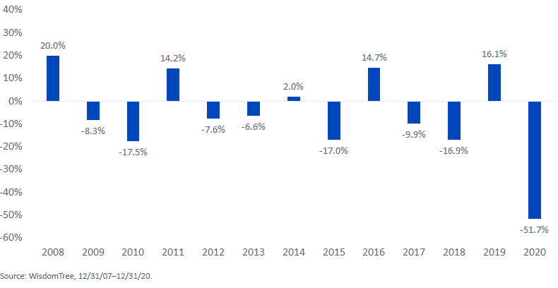 figure-3sp-500-return-of-top-shareholder-yield-quintile-minus-return-of-stocks-with-zero-or-negative.png