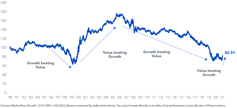 figure-5---russell-1000.png